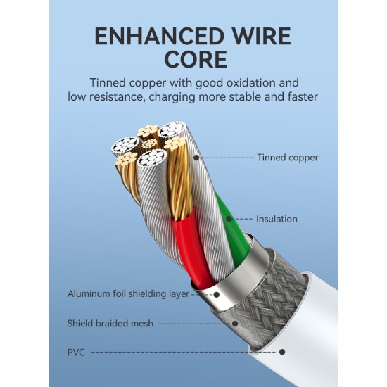 HICELL 240W TYPE-C TO TYPE-C FAST CHARGING CABLE HICELL 240W TYPE-C TO TYPE-C FAST CHARGING CABLE